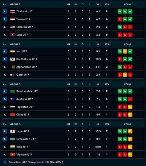 klasemen qualification piala asia 2023